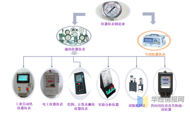 仪器仪表工程师在各行业的分布与工作内容——以电工仪器仪表为例